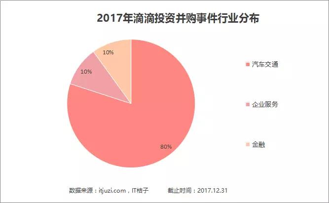 2017TMD「购物」清单：头条爱文娱，美团雨露均沾，滴滴死磕交通