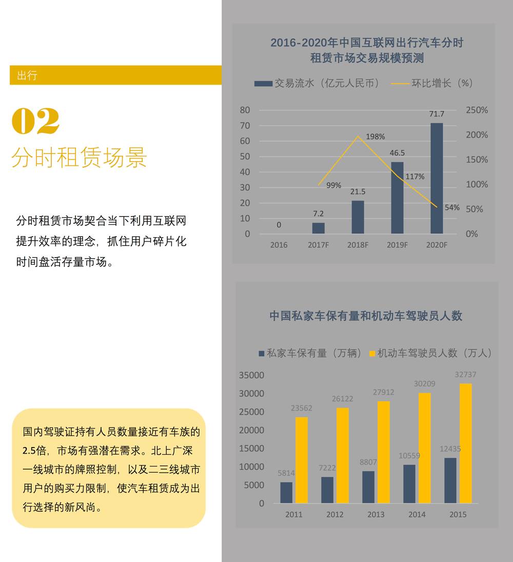 场景白皮书 2017：共享单车、知识分享、网红…哪些新场景会成为新的流量入口？