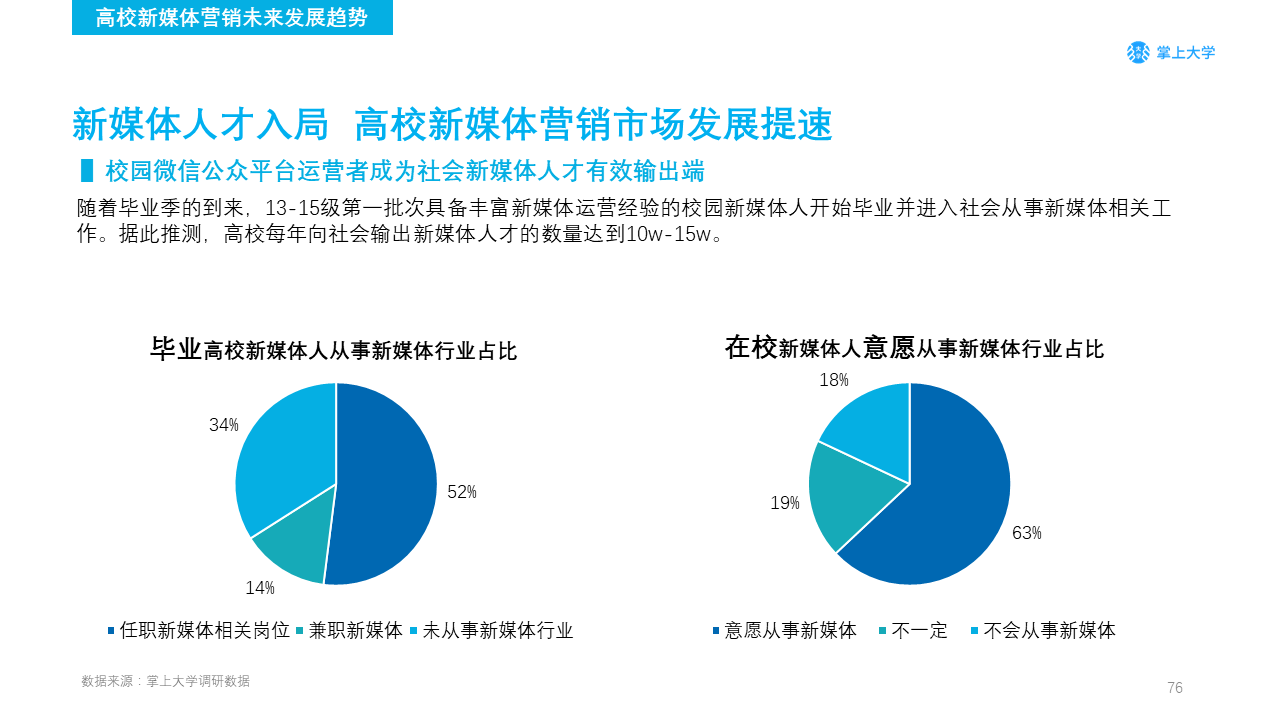 高校新媒体营销如何做？你需要了解的不只是大学生的衣食住行