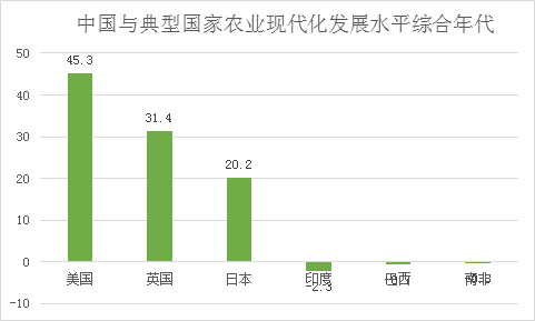 梧桐树资本董帅：从中美日产业结构差异，看冻品B2B行业的商业模式迭代