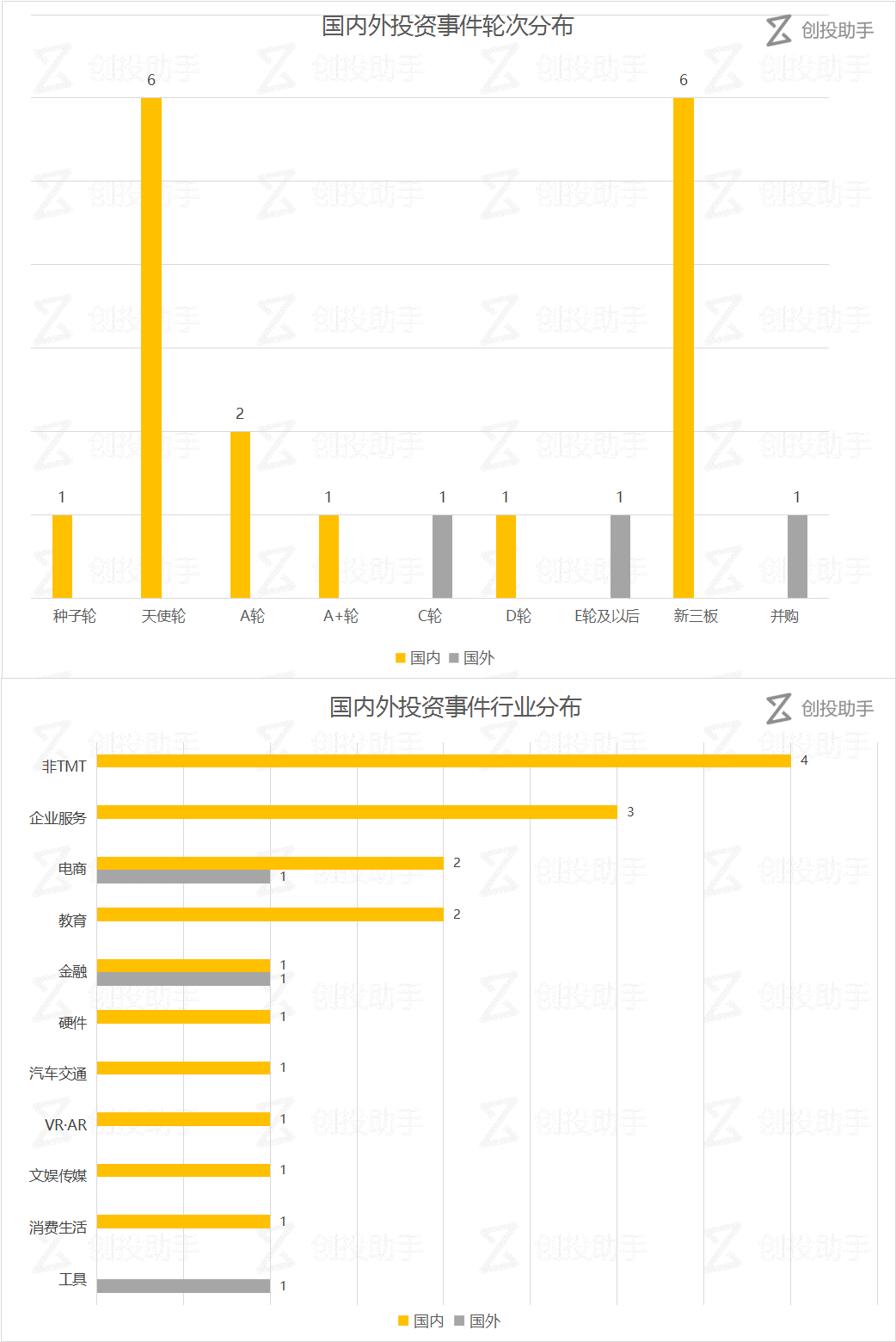 【每日投融资速递】共享充电宝“怪兽充电”获亿元融资，Slack 正融资 2.5 亿美元——2017.7.27