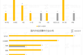 【每日投融资速递】共享充电宝“怪兽充电”获亿元融资，Slack 正融资 2.5 亿美元——2017.7.27