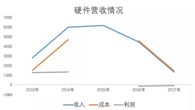 卖不出的凯立德预示着自动驾驶怎样的未来？