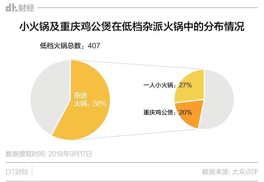 魔都火锅江湖：从人间烟火到风花雪月