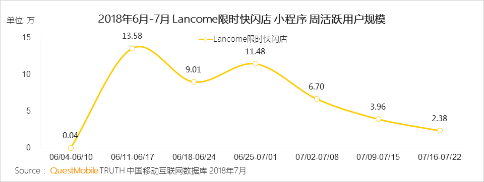 小程序洞察报告：传统品牌几大玩法、几大困惑都在这里了