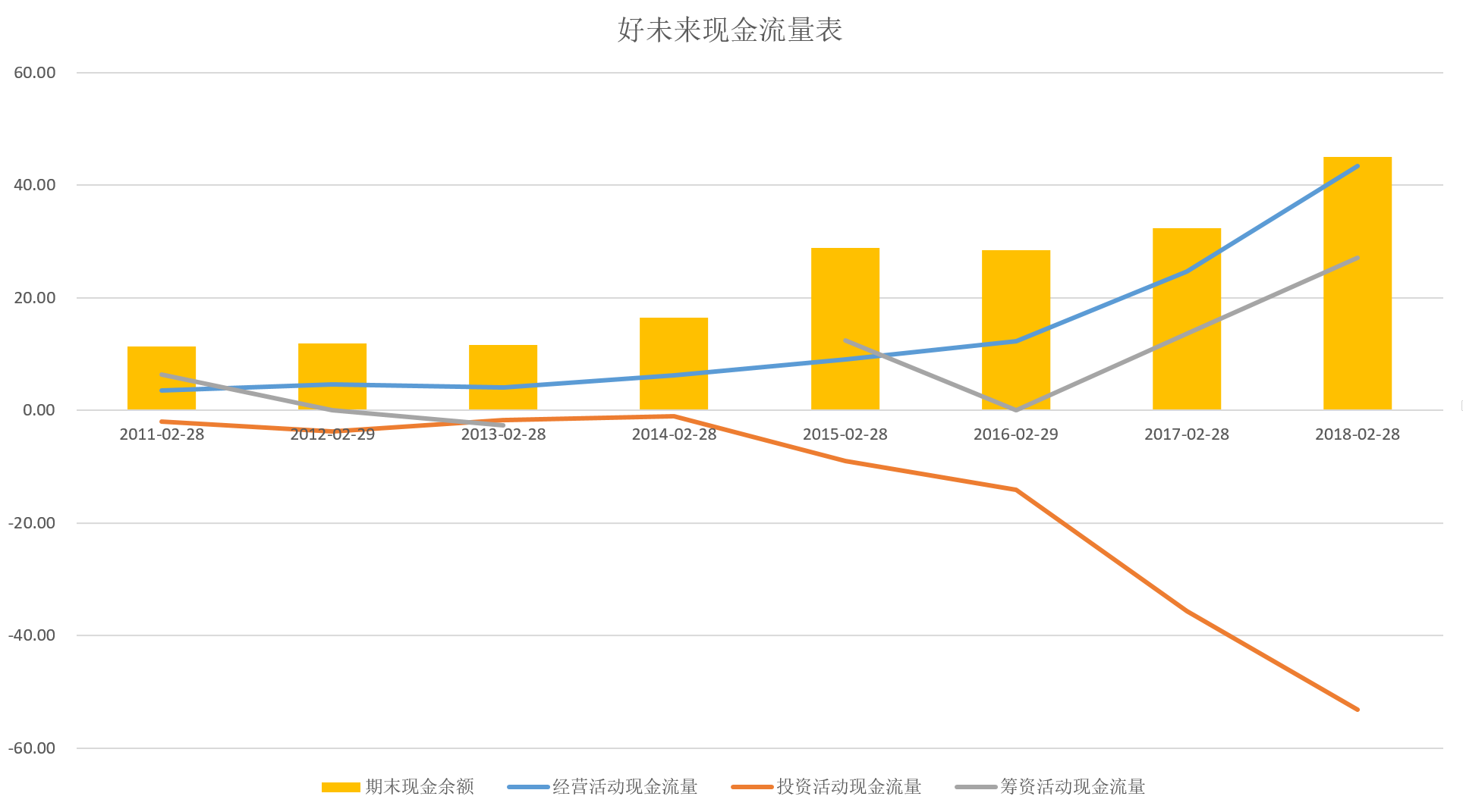 智氪研究：“保守”的新东方与“飞在天上”的好未来——教育双巨头八年战投版图