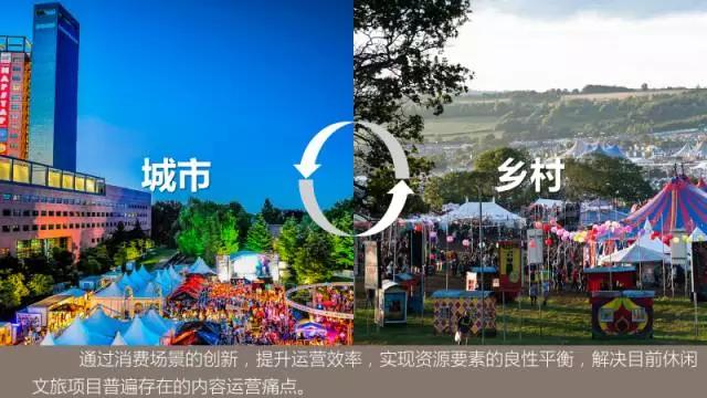 当谈论乡村旅游的时候，我们在谈什么？