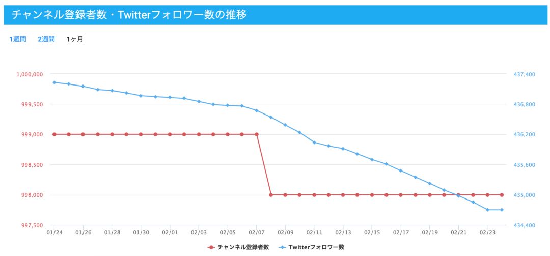 AVtuber出现，虚拟主播在日本遇色情“拐点”？
