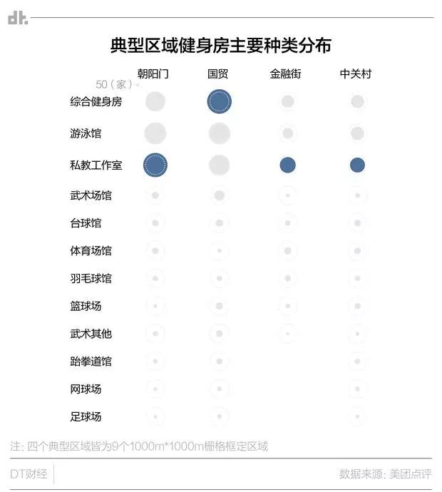 肥宅有理？大数据帮你找到不去健身房的原（jie）因（kou）
