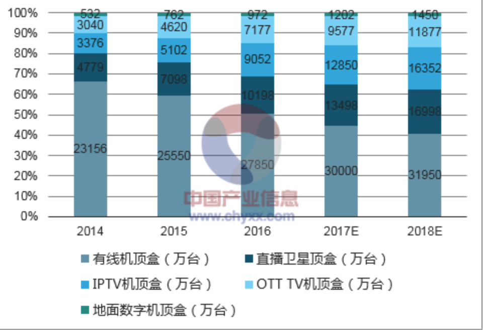 最低不到三百元，山寨“智能电视”为什么会火？