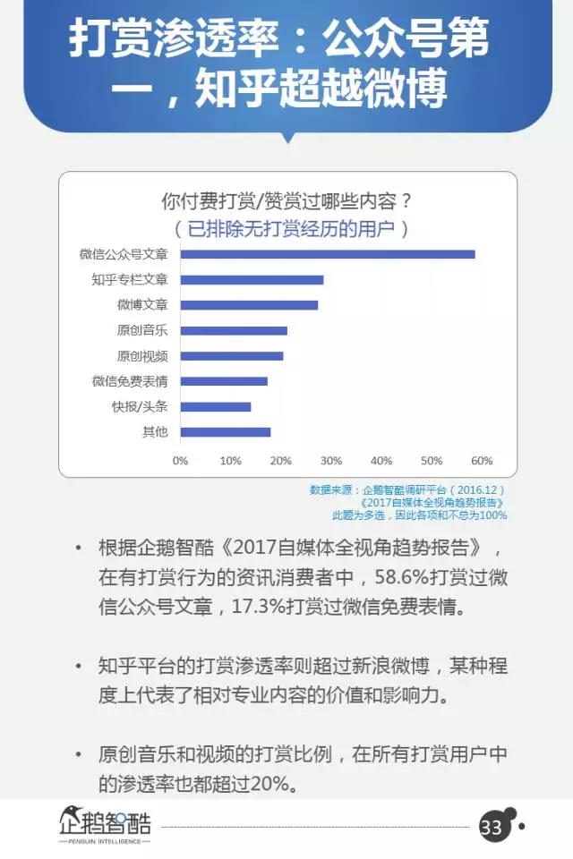 微信2017用户研究和商机洞察：从社交迁徙到商业变革