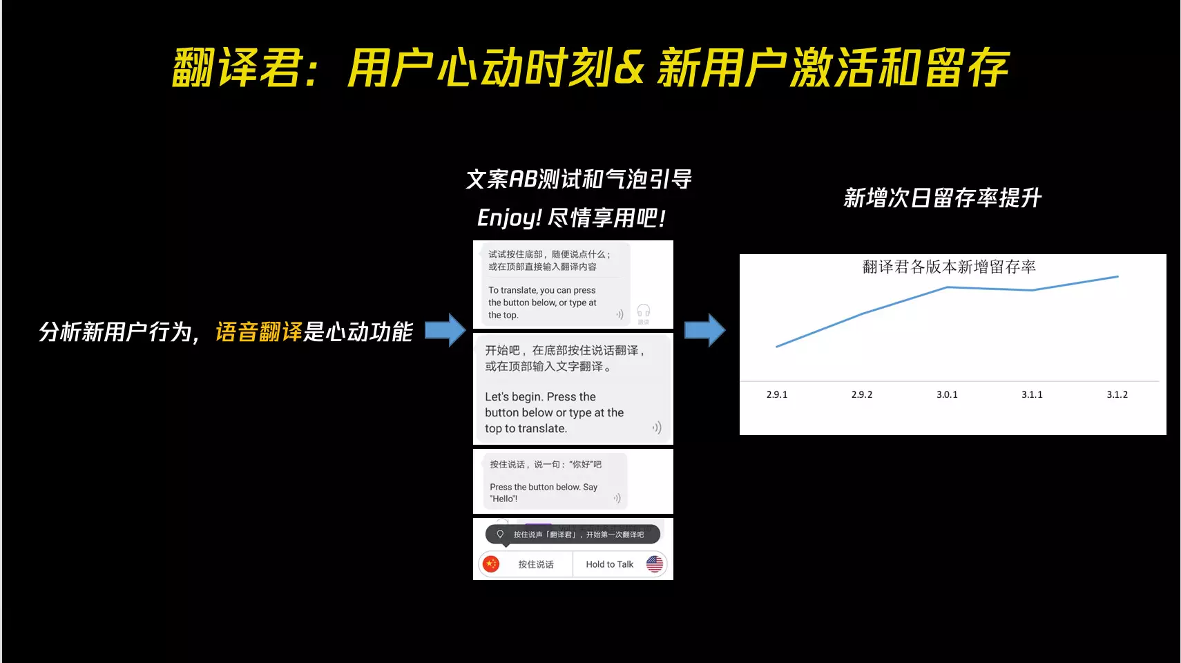 增长遇到瓶颈？5 个小时 7 个嘉宾，看看这十几个案例如何做的