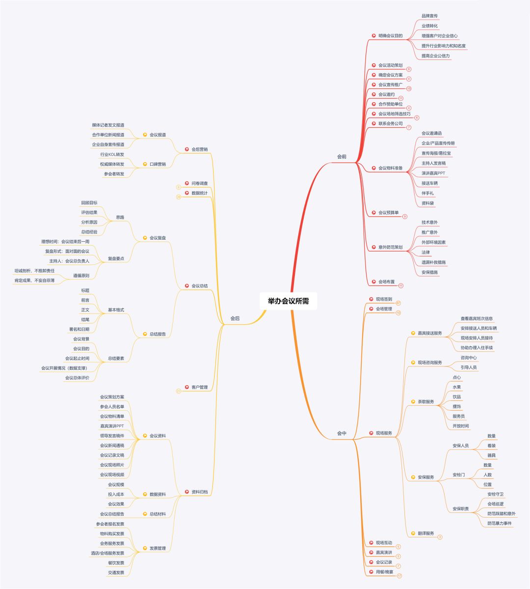 在ToB领域成立公益项目？百格活动欲协助高校/学术机构突破传统办会屏障