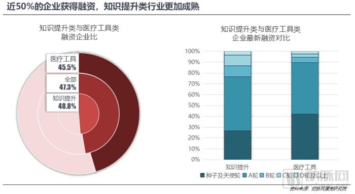 医生移动APP战局进入中盘，实用、业务协作成致胜关键