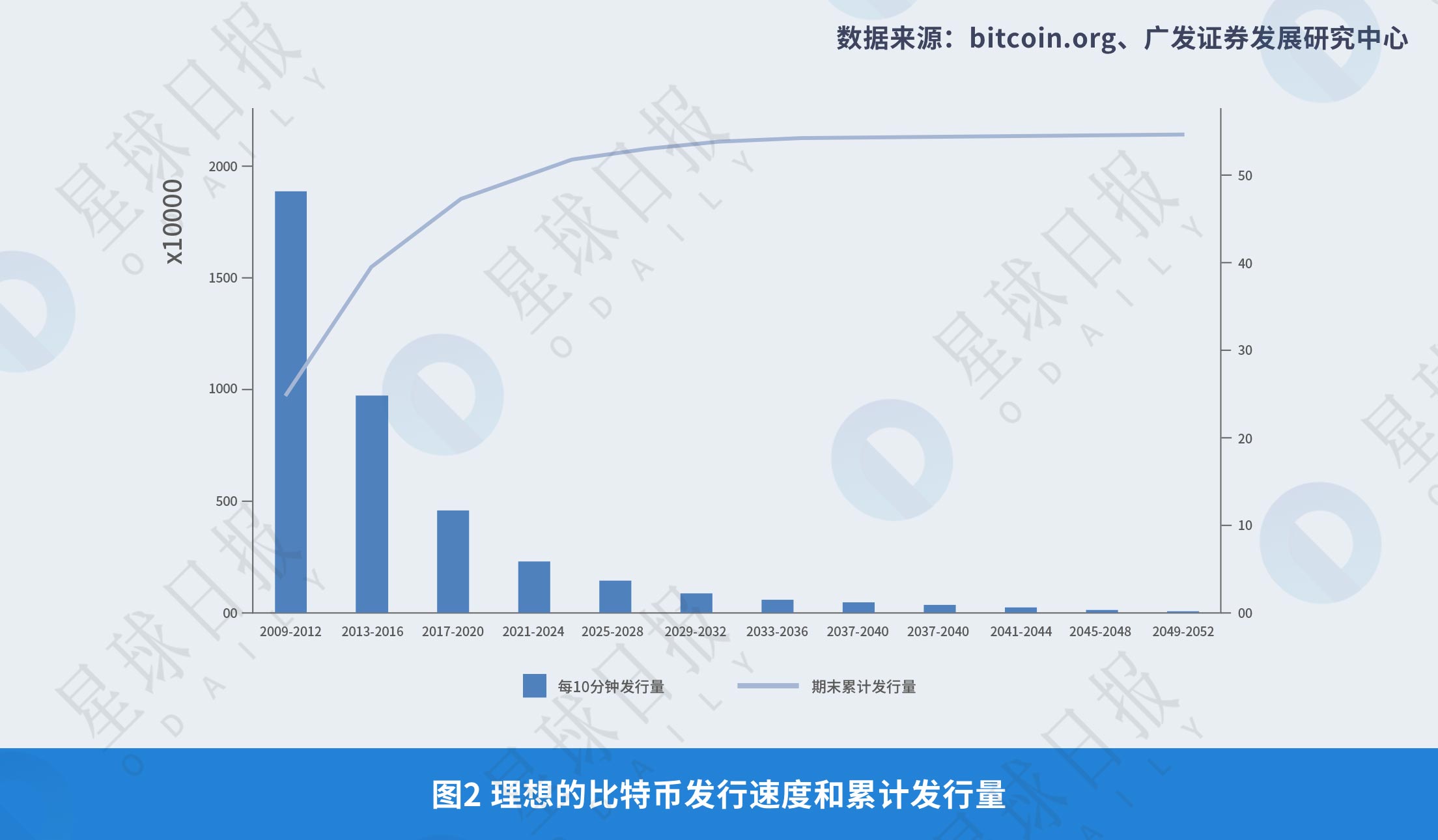 《2008年-2018年全球比特币发展研究报告》| Odaily星球日报研究院