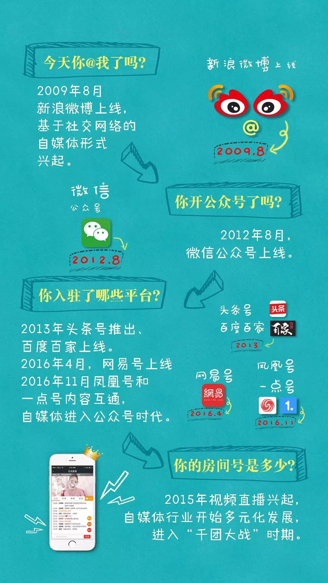 2016年度自媒体行业发展报告：直播被东北人承包，短视频异军突起