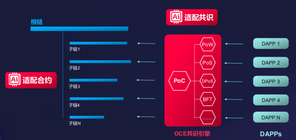 星物种 | 物联网公链「OCE甲骨链」要通过AI解决海量数据痛点，成为数据价值生产交易平台