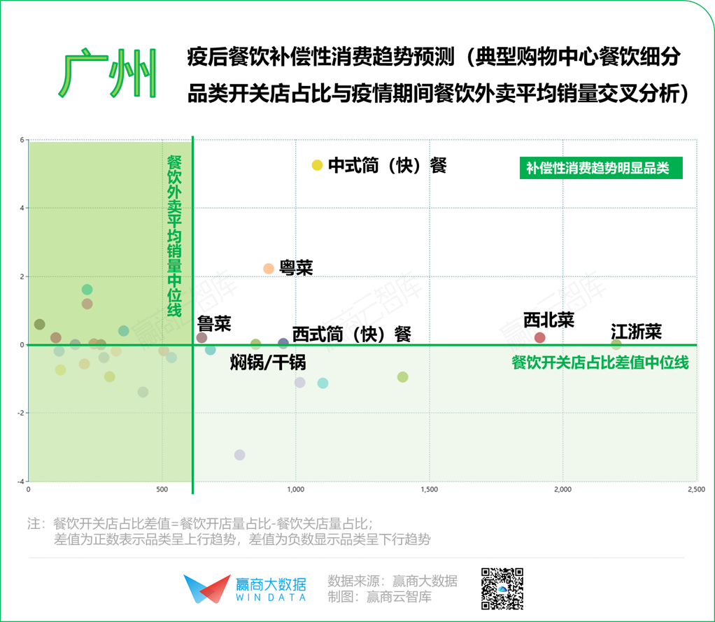 2020年餐饮“序列重组”，8个城市有8种打开方式