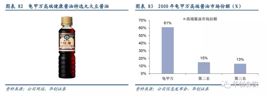 创投观察 | 90年代日本食品饮料的变与不变