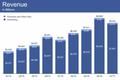 因为这些挑战者，Google、Facebook、腾讯们如今也睡不了安稳觉！