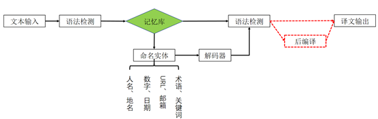 《翻译小史｜如何假装能和全世界讨论世界杯》