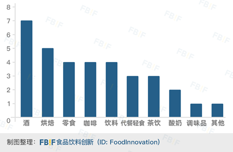 2019年34起食品投融资事件盘点：寒冬里，也有希望