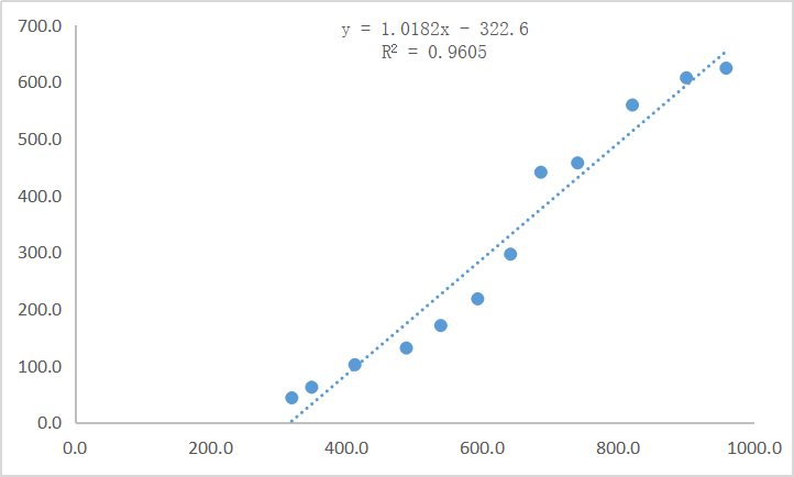 新技术，新时代，旧霸主，中国未来的娱乐巨头在哪里？