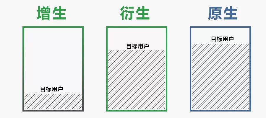 小心增生运营，避免费力不讨好