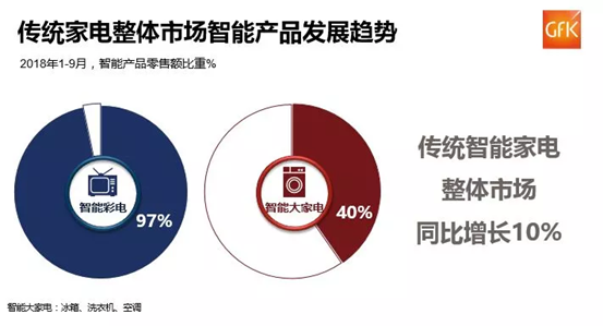 智氪分析 | 小米迎战2019：手机如何守？空调、洗衣机如何攻？