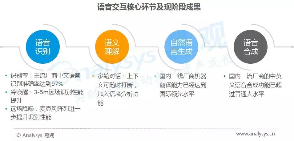 2017年中国人工智能行业分析（智能语音应用篇）