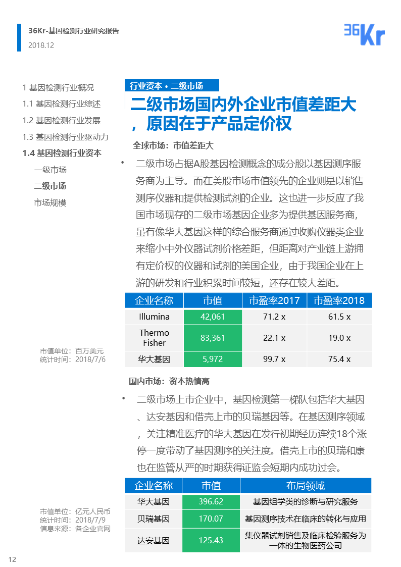 36氪研究 | 基因检测行业研究报告