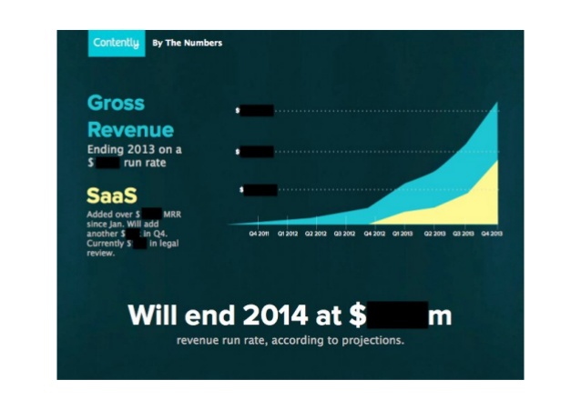 SaaS 公司，来看看“别人家”的融资演讲 PPT