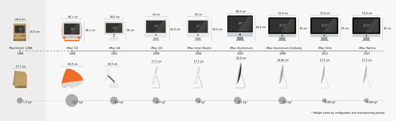 iMac 诞生 20 年，背后这几个秘史你肯定不知道