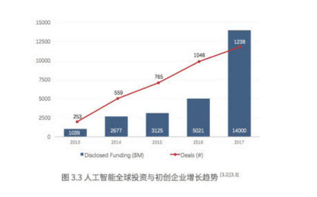 我们在调研640家上市公司后，总结出人工智能的七大趋势