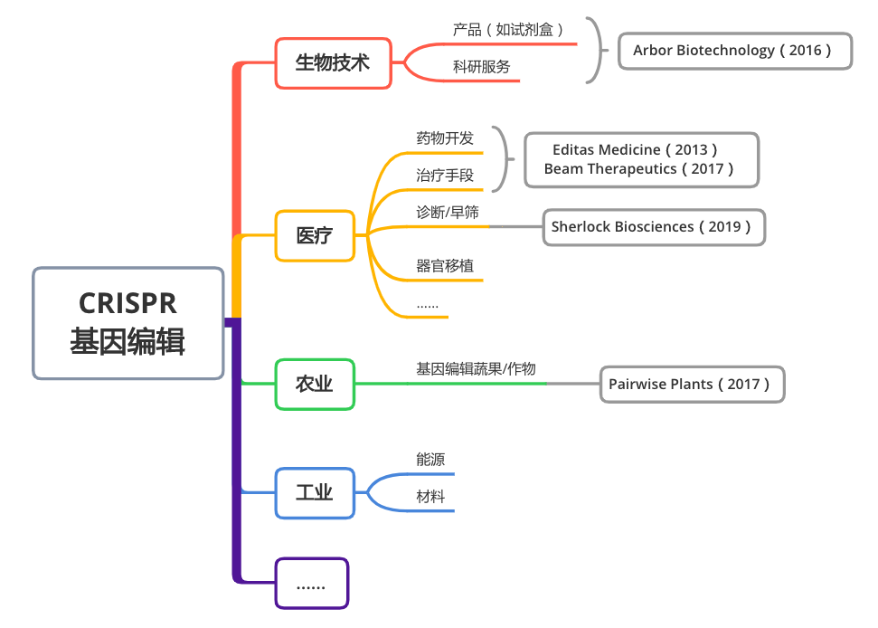 “诺奖”种子选手张锋的商业版图