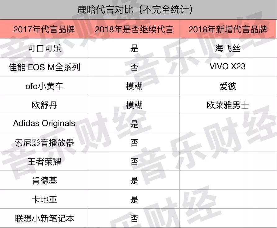 鹿晗演唱会到底糊没糊？主办方回应，“不做亏本演出”