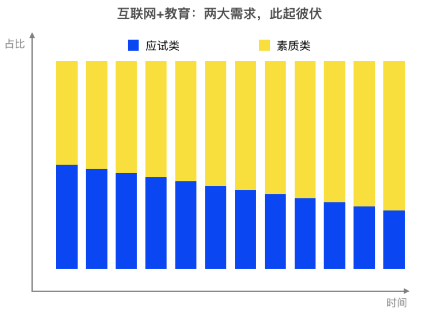 校宝在线CEO张以弛：产业互联网浪潮下，互联网+教育创业公司的机会在哪里？