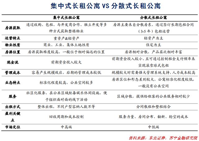 套路不止的租房分期，会重蹈校园贷和现金贷的覆辙吗？