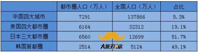 中国城市正迎来10年最大变局:北上广深之外，还将诞生4个一线城市