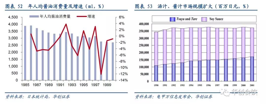 创投观察 | 90年代日本食品饮料的变与不变