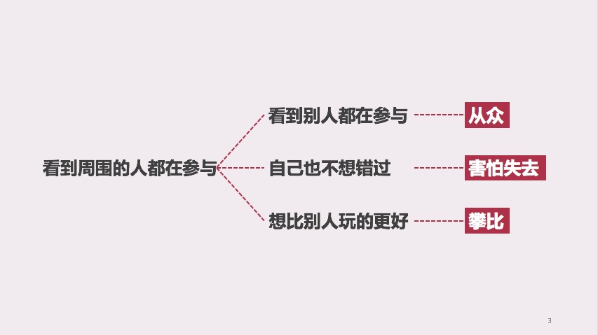 4个角度思考：如何把握“用户心理”，从而让更多人参与活动？