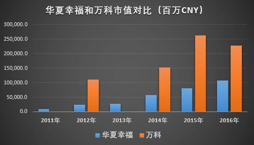 华夏幸福连续三天涨停，九张图带你了解这个雄安“大地主”| 图说