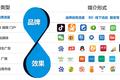 To B 企业如何搭建媒介投放矩阵？