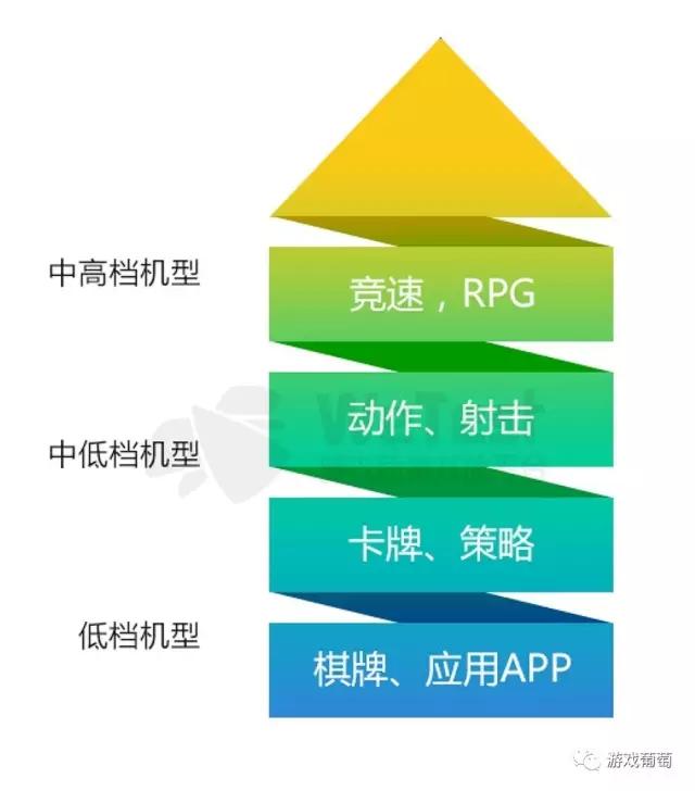 腾讯2016手游质量白皮书：超半数安装包不足50M，三大兼容性问题不容忽视