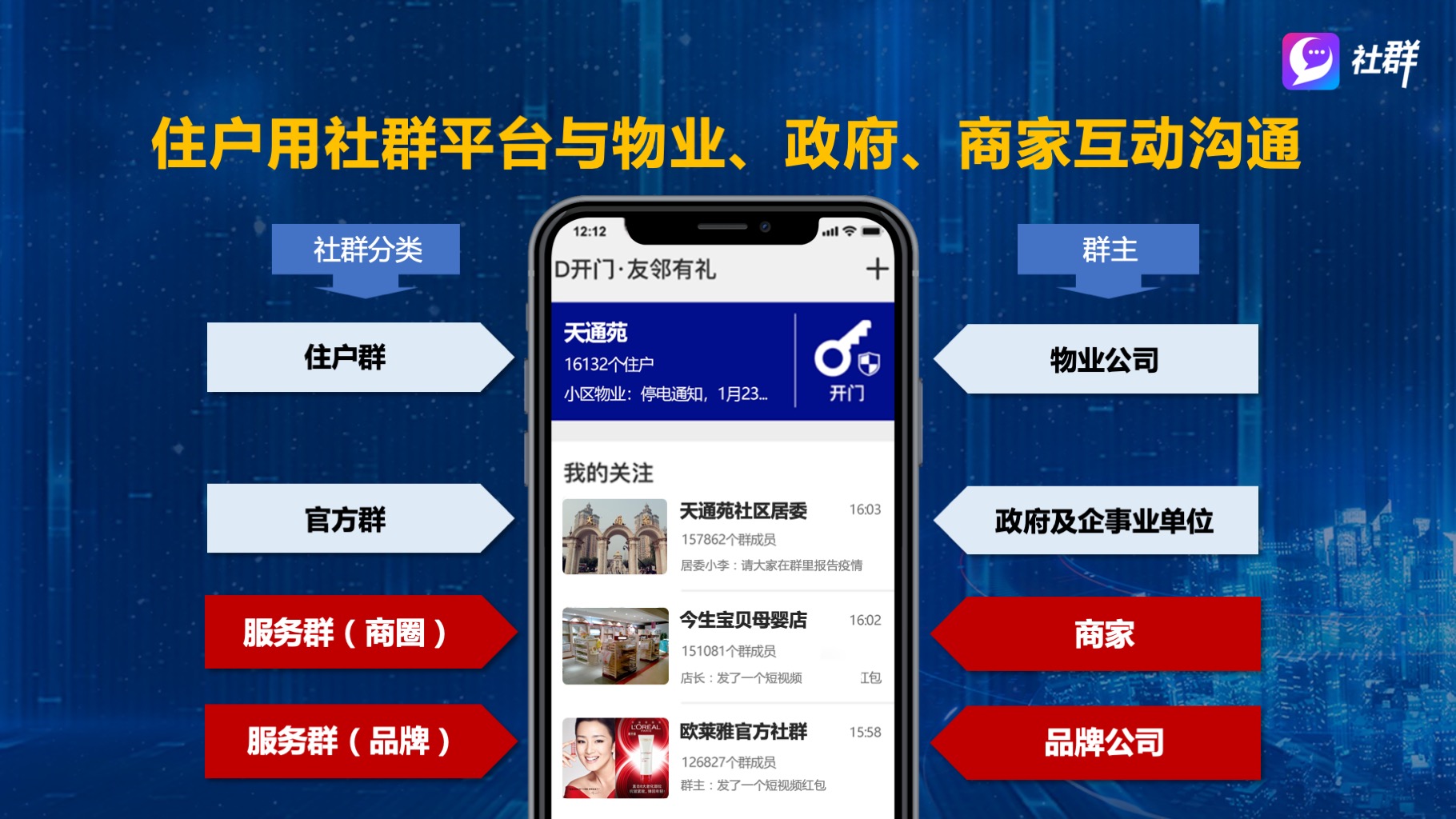 帮品牌稳定触达小区住户，「社群APP」想用“门禁”改造线下流量