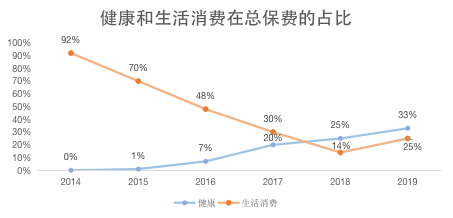 焦点分析丨众安在线为何三年打不了翻身仗？