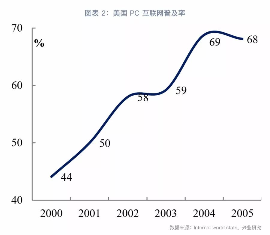 纳斯达克泡沫启示：科技巨头的兴衰之路