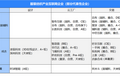 被搅动的万亿级服装市场：连接、重构与百亿公司的诞生｜36氪新风向