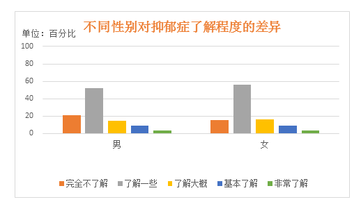4月1日，为了忘却的抑郁症，我们发布了这份调查报告