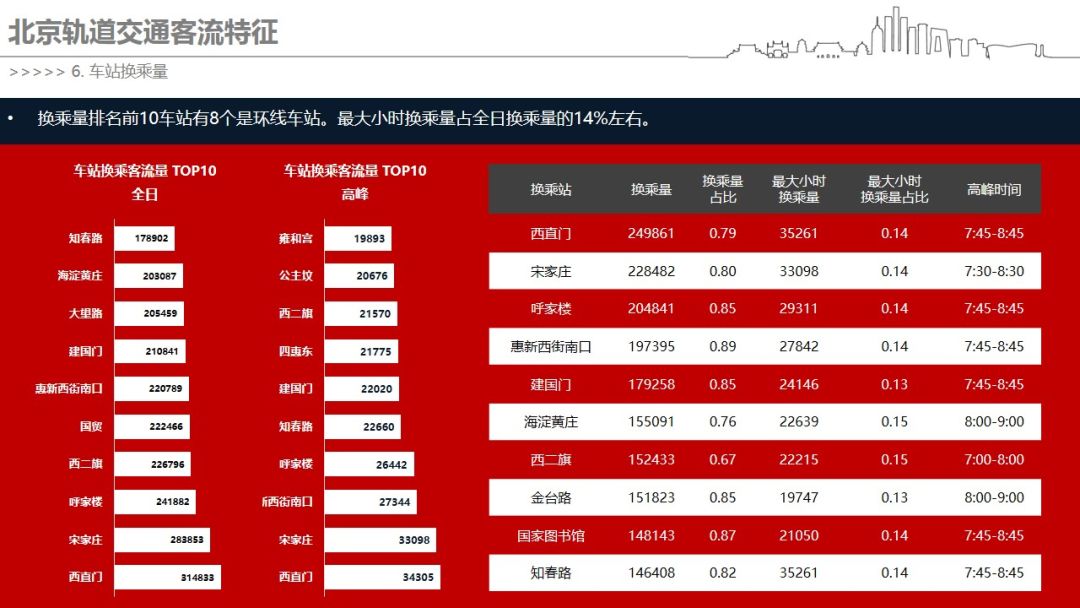 你早高峰挤地铁的“姿势”，都被客流大数据记下了